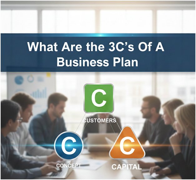 What Are the 3Cs Of A Business Plan?