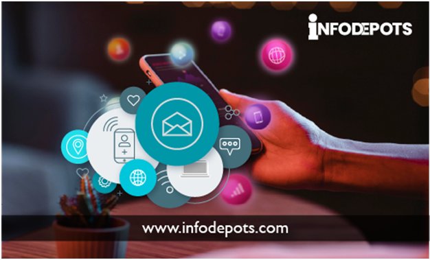 How to Integrate B2B and B2C Email Lists with Social Media?