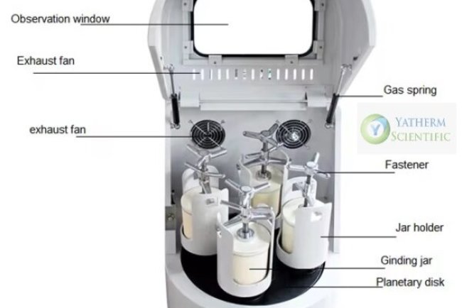 What is a Planetary Ball Mill?