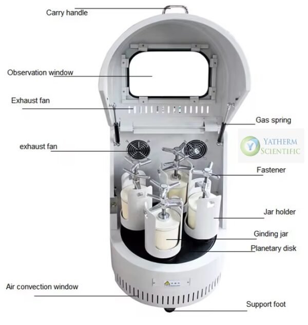 What is a Planetary Ball Mill?
