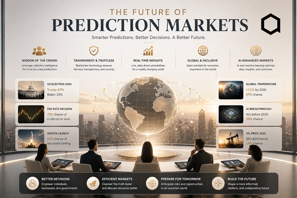 Why are Businesses Quietly Switching to Predyx Clone Script for Prediction Markets?