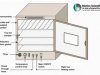 How Does a Hot Air Oven Work? Diagram with Complete Explanation