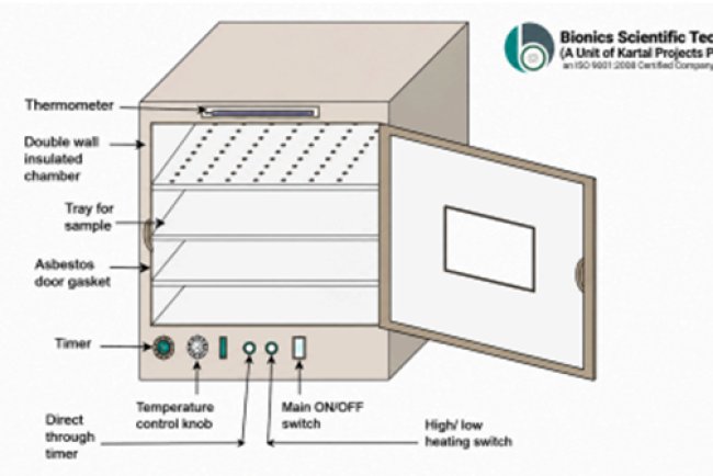 How Does a Hot Air Oven Work? Diagram with Complete Explanation