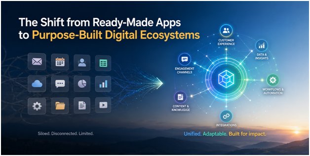 The Shift from Ready-Made Apps to Purpose-Built Digital Ecosystems