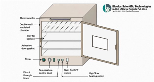How Does a Hot Air Oven Work? Diagram with Complete Explanation