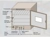 Hot Air Oven Diagram with Labels, Functions, Temperature and Timing Details