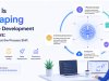 How AI Is Reshaping Software Development Workflows: An Inside Look at the Process Shift