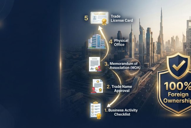 Mainland Company Formation in Dubai 2026