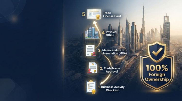 Mainland Company Formation in Dubai 2026
