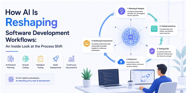 How AI Is Reshaping Software Development Workflows: An Inside Look at the Process Shift