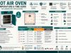 What Is a Hot Air Oven Diagram? Parts, Uses and Working