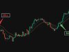 Options Trading Indicators Every Beginner Should Understand Clearly